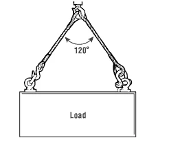 bow shackle lifting